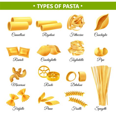 Types Of Pasta Shapes Chart