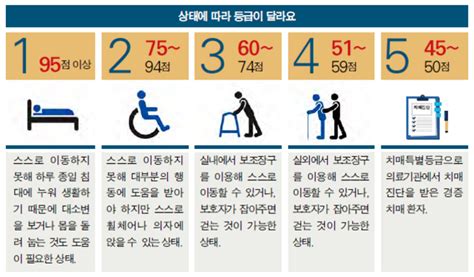 본인, 배우자 장기요양등급 1·2등급 부모 간병비 지원. 노인장기요양등급 제대로 알기. : 네이버 블로그