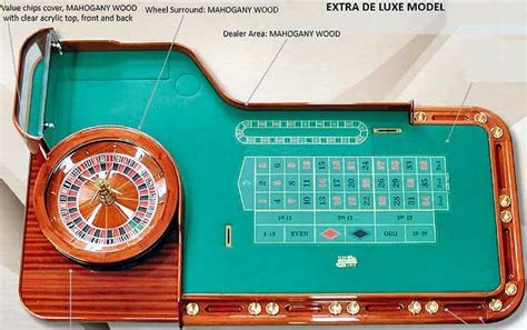 This slightly reduces the winning odds and increases the house edge at american roulette. American vs European vs French Roulette Rules and Tables