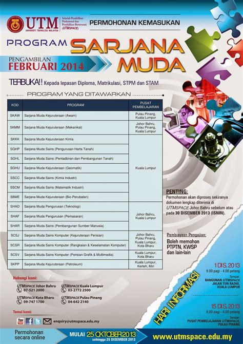 Untuk ambilan upu 2020, syarat am untuk ke program diploma di ipta (universiti awam & politeknik premier) syarat am telah diturunkan dari 5 kepujian kepada 3. Pengajar: Permohonan Kemasukan Program Sarjana Muda ...