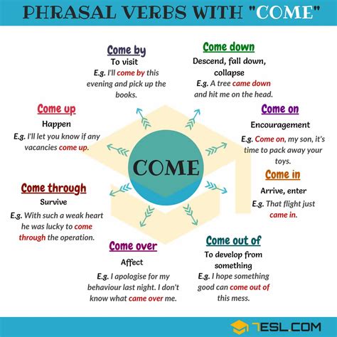99 Phrasal Verbs with COME: Come on, Come in, Come at, Come along • 7ESL | Common phrasal 