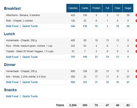 Check spelling or type a new query. Diet Plan For Muscle Gain And Weight Loss - Diet Plan