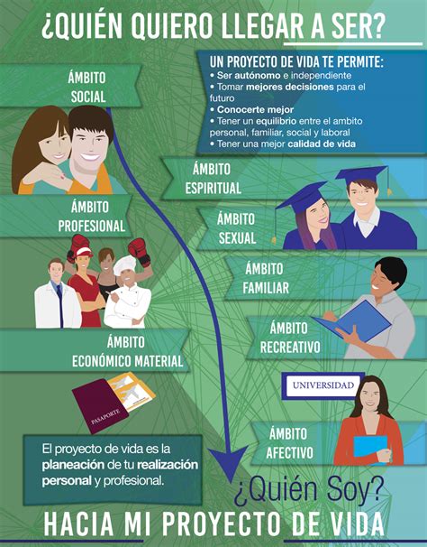 Qué es un Proyecto de Vida Definición y concepto Foros Ecuador