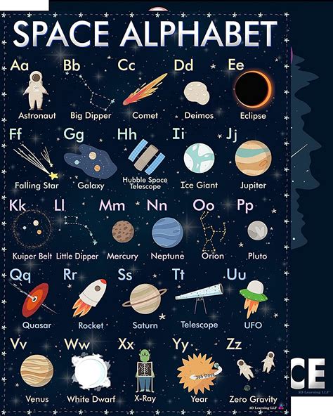 Buy Space Alphabet And Astronaut Lost In Space Posters Laminated