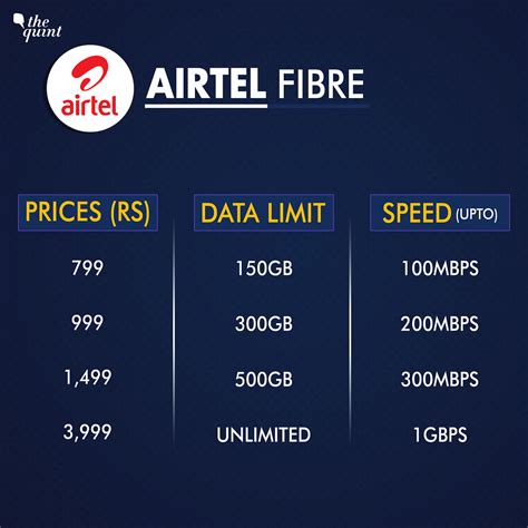 Airtel Xstream Fibre With 1gbps Speed Launches To Compete With Jiofiber