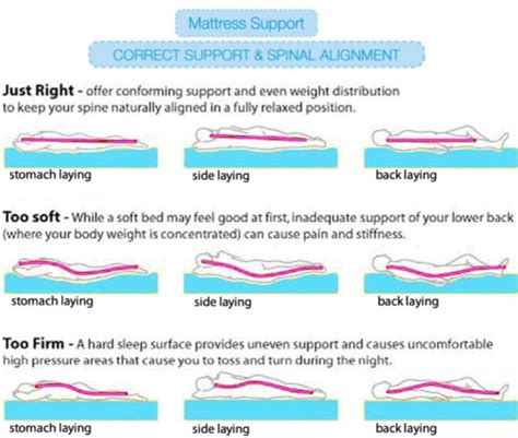 The mattress firmness scale was developed as a universal way to measure how soft or firm a mattress is on a scale from 1 to 10, with 1 being the for softer mattresses, a thinner, plusher pillow might be more comfortable for you since your body will be sinking into the mattress more and you'll. A Mattress Firmness Scale — Choose A Soft, Medium Or Firm ...
