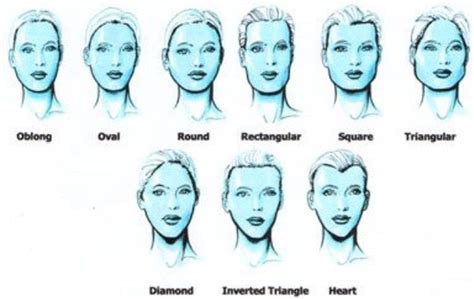 Different Types Of Forehead Shapes
