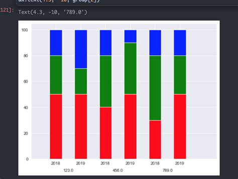 Python How To Make A Stacked Bar Chart Which Has Two Categorises On