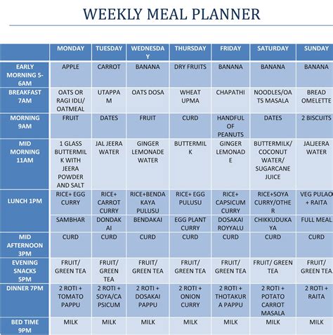 Make informed decisions, and you can enjoy the best indian diet plan. My Sweet World !!: Indian Diet Chart for Weight loss!!