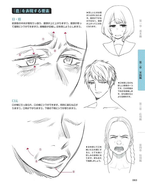 Pin By Stefani Osoria On Anime Manga Tutorial Face Drawing Reference
