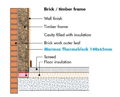Reducing Thermal Bridging In Wall To Floor Junction Designs