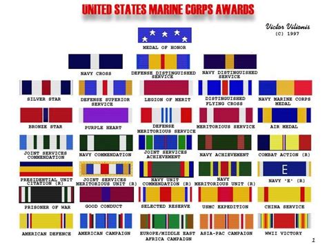 Usmc Pins Awards And Ribbons What They Are Marine Corps Medals