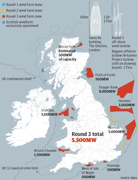 £75bn For Uks Biggest Offshore Wind Programme Signals New Era For