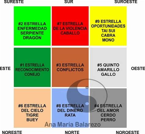 Feng Shui Ana Mar A Balarezo