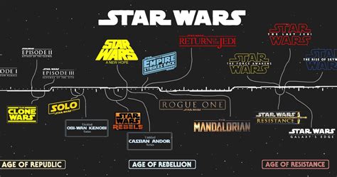 A Chart Of Star Wars Timeline Starwars Images And Photos Finder