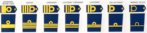 Royal Navy Officer Ranks