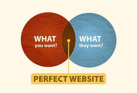 I really wanted to like this film; Give Them What They Want: Targeting Your Audience with ...