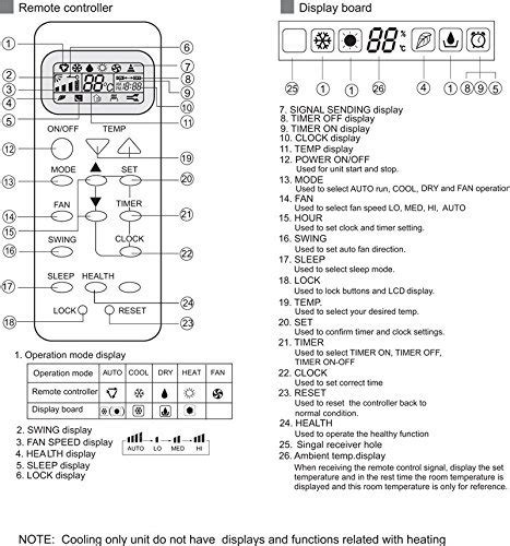 The clock panel on the remote controller will display the time regardless of whether the air conditioner is. 7 Images Mitsubishi Air Conditioner Remote Control Symbols ...