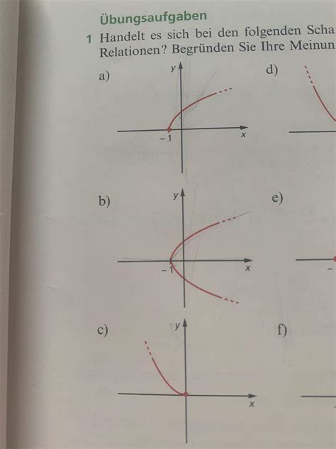 Definitions Und Wertebereich Schule Mathematik Funktion