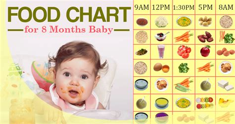 8 month old baby food list. 25 Ideas for Eight Months Old Baby Food - Baby and Kids ...