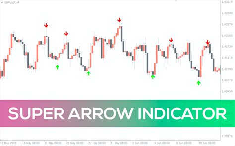 Super Arrow Indicator For Mt4 Download Free Indicatorspot