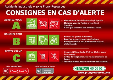 Consignes de sécurité en cas d alerte Prony Resources