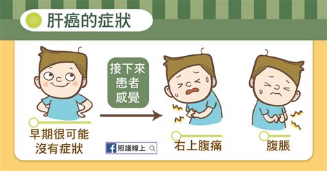 We would like to show you a description here but the site won't allow us. 早期沒症狀，B、C型肝炎患者要小心!死亡率高的肝癌該如何預防？｜天下雜誌
