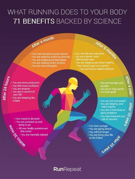 74 Benefits Of Running Backed By Science Runrepeat
