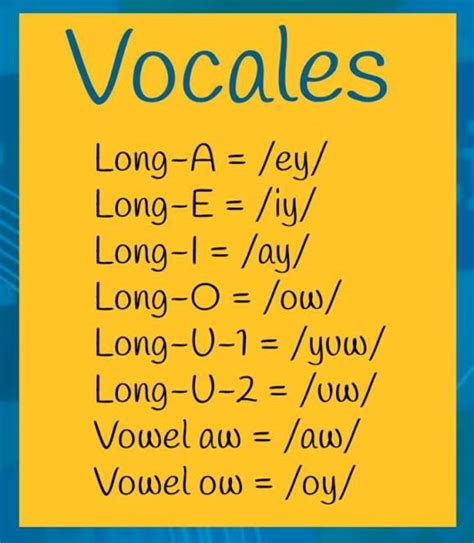 Vocales En Ingles Letter