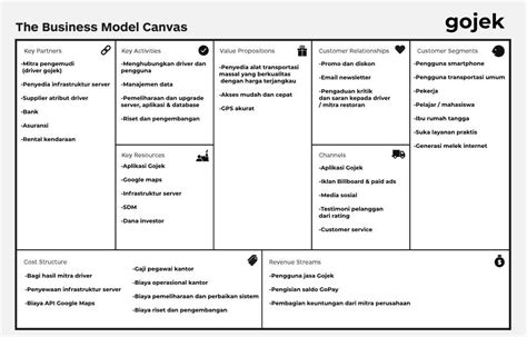 Apa Itu Business Model Canvas Contoh Dan Cara Membuatnya