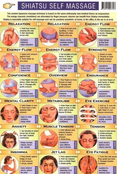 Reflexology Massage Techniques Lots Of Charts The Whoot Massage