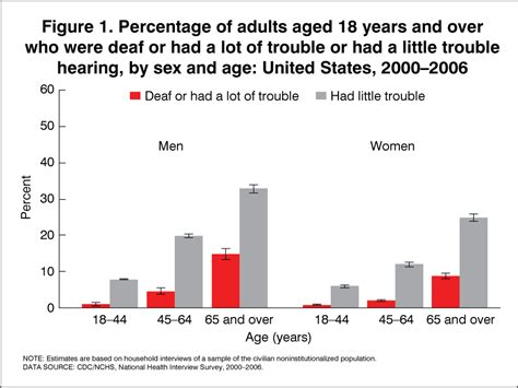 Products Health E Stats Health Disparities Among Adults With