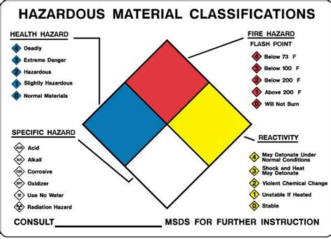 Explosive Chemicals Laboratory Safety Manual