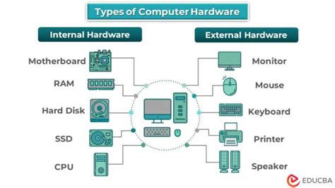 Types Of Computer Hardware 7 Useful Types Of Computer Hardware