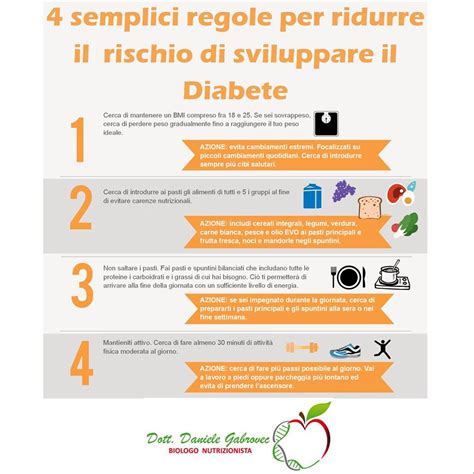 Infografica Semplici Regole Per Ridurre Il Rischio Di Sviluppare Il Diabete
