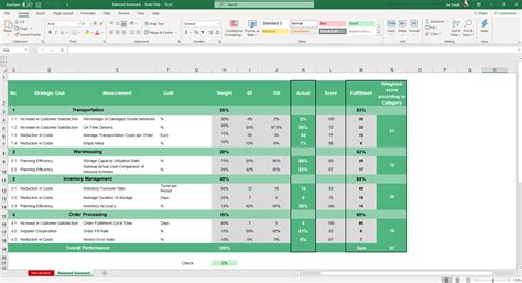 Balanced Scorecard Excel Ang Google Sheets Template Simple Sheets My