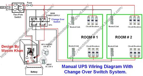 Your electrical utility company and its distribution system bring power over wires this diagram compares a main panel as i have diagrammed it so far, with how a typical panel is. Manual & Auto UPS / Inverter Wiring Diagram with ...