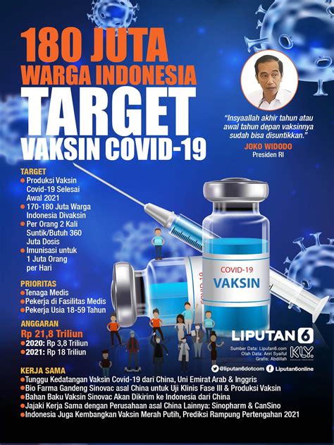 Keputusan tersebut diambil presiden menerima banyak masukan dari masyarakat terkait program vaksinasi. 180 Juta Warga Indonesia Target Vaksin Covid-19 | PT ...