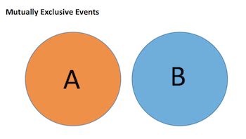 This appendix appears in the following handbooks: Mutually Exclusive in Statistics: Definition, Formula ...
