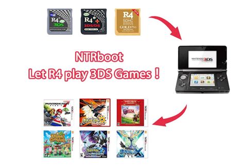 Detail Guide To Play 3ds Games With R4i 3ds Card Tell Me How A