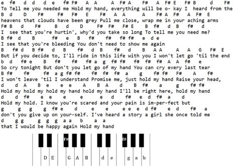 Hold My Hand Easy Sheet Music And Piano Letter Notes By Lady Gaga