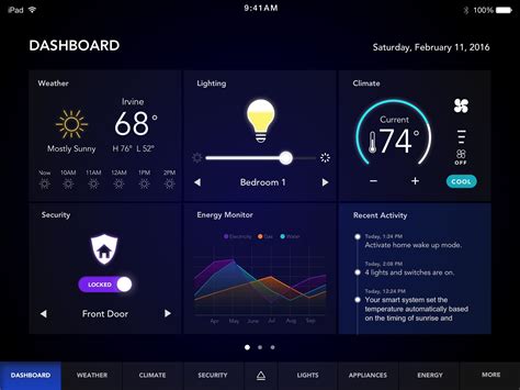Smart home control systems like openhab and home assistant usually offer nice ways to display important data about your smart home. Pin by Philip Basile on Home automation | Smart home design, Smart home, Smart home technology