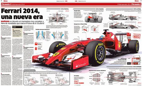 Modèle de formule 1 (2014) (fr); El rincón de Argam: Posible Ferrari F14T 2014
