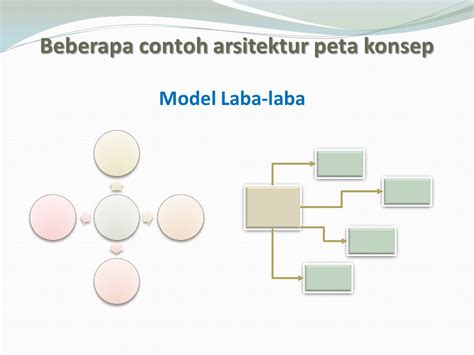 Contoh Peta Konsep Karya Ilmiah Beinyu Com