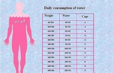If she gets behind or doesn't feel like drinking her water, i make an excuse to go do something or other, before i can work on my water; How Much Is 52kg In Pounds August 2019