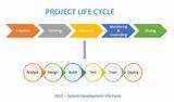 It Project Management Life Cycle Photos