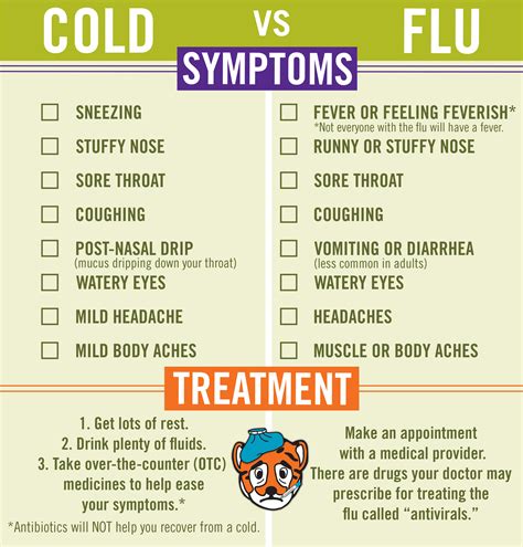 Influenza a (h5n1) virus monovalent vaccine, adjuvanted is a vaccine indicated for active immunization for the prevention of disease caused by the influenza a virus h5n1 subtype contained. Flu | Clemson University Student Affairs