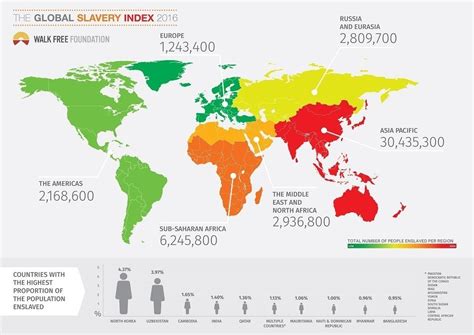 Human Trafficking World Map 2022