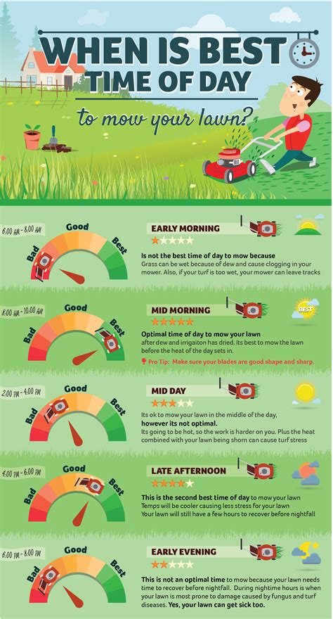 Maybe you would like to learn more about one of these? Pacing Yourself for Bigger Mowing Jobs - Lawn Care Tips ...