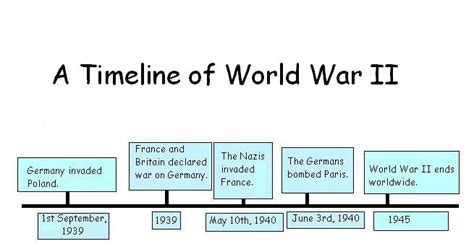 important events world war 2